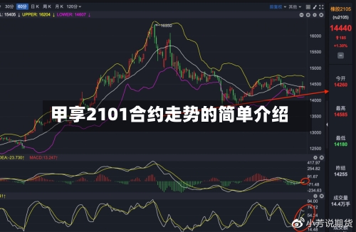 甲享2101合约走势的简单介绍-第3张图片