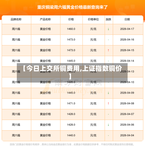 【今日上交所铜费用,上证指数铜价】-第3张图片