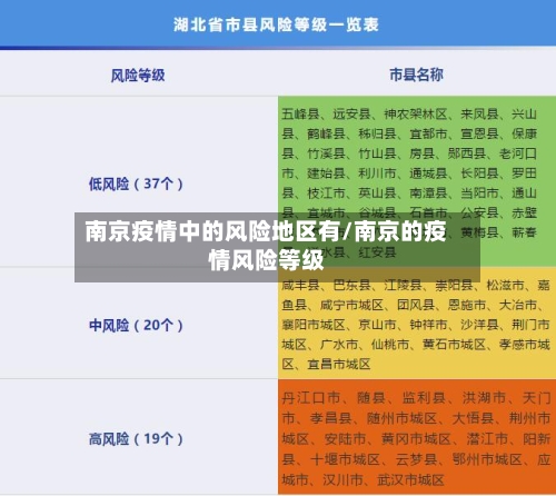 南京疫情中的风险地区有/南京的疫情风险等级