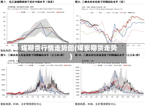 煤期货行情走势图(煤炭期货走势)-第2张图片