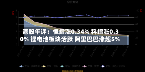 港股午评：恒指涨0.34% 科指涨0.30% 锂电池板块活跃 阿里巴巴涨超5%