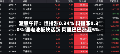 港股午评：恒指涨0.34% 科指涨0.30% 锂电池板块活跃 阿里巴巴涨超5%-第2张图片
