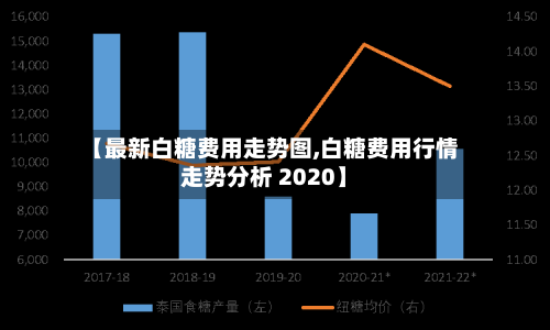 【最新白糖费用走势图,白糖费用行情走势分析 2020】-第3张图片