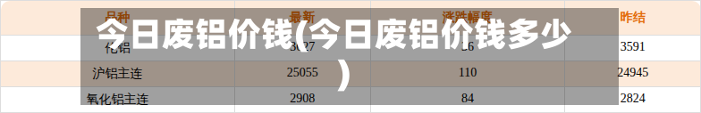 今日废铝价钱(今日废铝价钱多少)