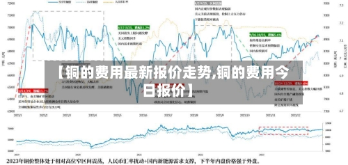 【铜的费用最新报价走势,铜的费用今日报价】-第3张图片
