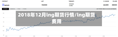 2018年12月lng期货行情/lng期货费用