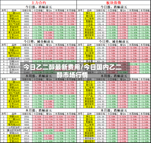 今日乙二醇最新费用/今日国内乙二醇市场行情