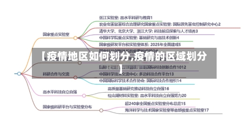 【疫情地区如何划分,疫情的区域划分】-第2张图片