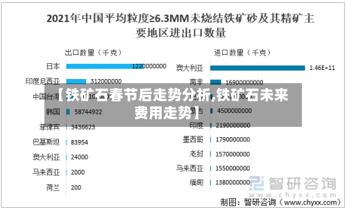 【铁矿石春节后走势分析,铁矿石未来费用走势】