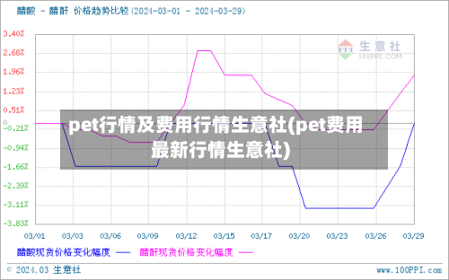 pet行情及费用行情生意社(pet费用最新行情生意社)