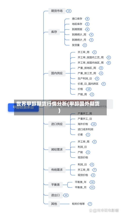 世界甲醇期货行情分析(甲醇国外期货)