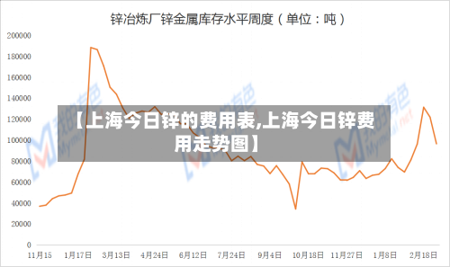 【上海今日锌的费用表,上海今日锌费用走势图】-第2张图片