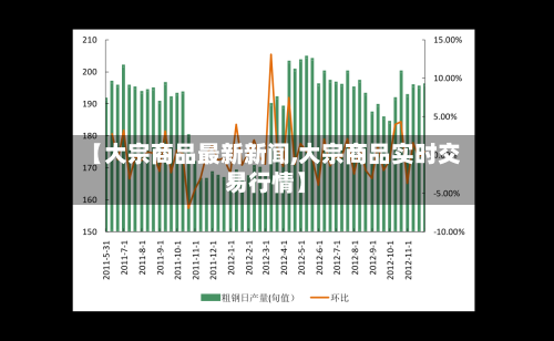 【大宗商品最新新闻,大宗商品实时交易行情】