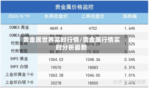 贵金属世界实时行情/贵金属行情实时分析最新-第2张图片