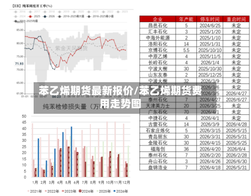 苯乙烯期货最新报价/苯乙烯期货费用走势图-第3张图片