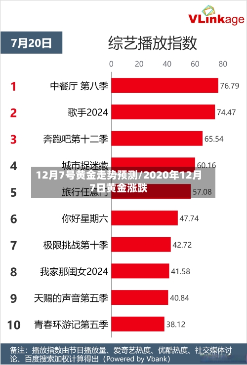 12月7号黄金走势预测/2020年12月7日黄金涨跌-第2张图片