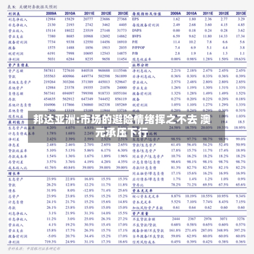 邦达亚洲:市场的避险情绪挥之不去 澳元承压下行-第2张图片