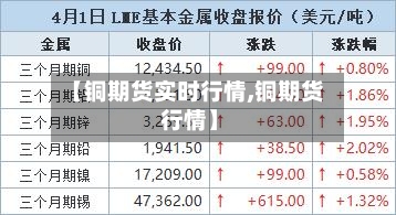 【铜期货实时行情,铜期货 行情】