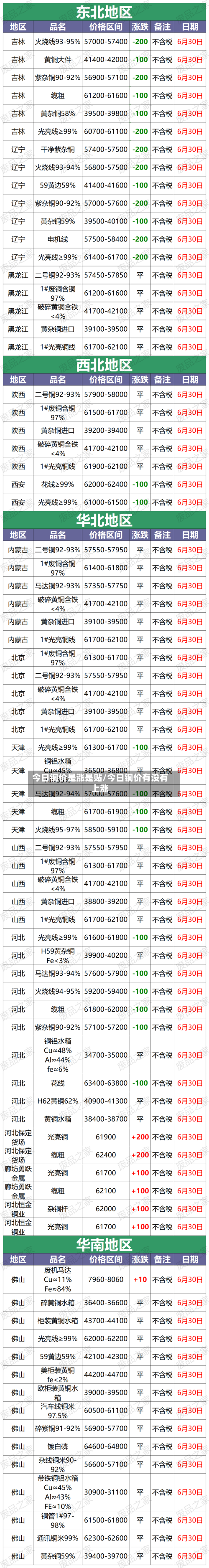 今日铜价是涨是贴/今日铜价有没有上涨-第3张图片
