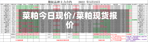 菜粕今日现价/菜粕现货报价-第2张图片