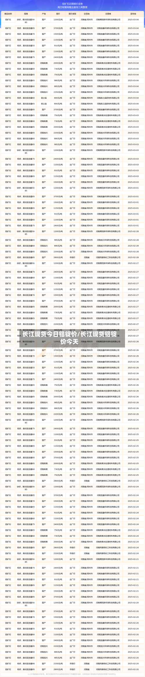 长江现货今日铝锭价/长江现货铝锭价今天-第2张图片