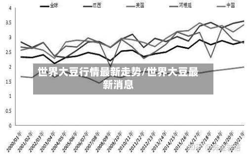 世界大豆行情最新走势/世界大豆最新消息