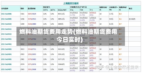 燃料油期货费用走势(燃料油期货费用今日实时)