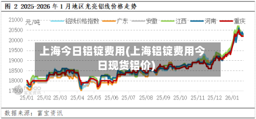 上海今日铝锭费用(上海铝锭费用今日现货铝价)