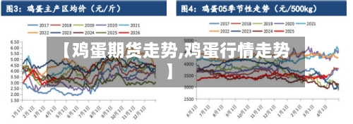 【鸡蛋期货走势,鸡蛋行情走势】-第2张图片