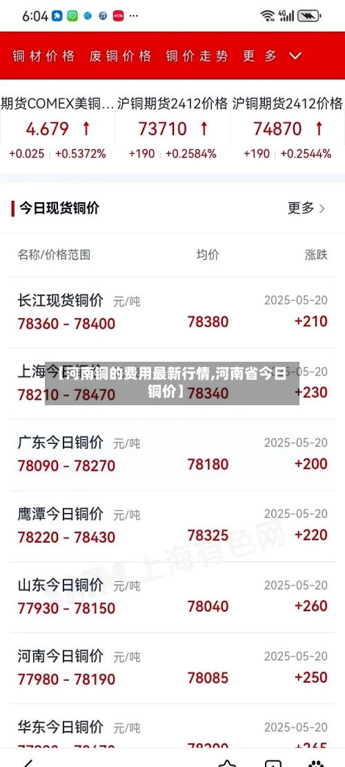 【河南铜的费用最新行情,河南省今日铜价】-第3张图片