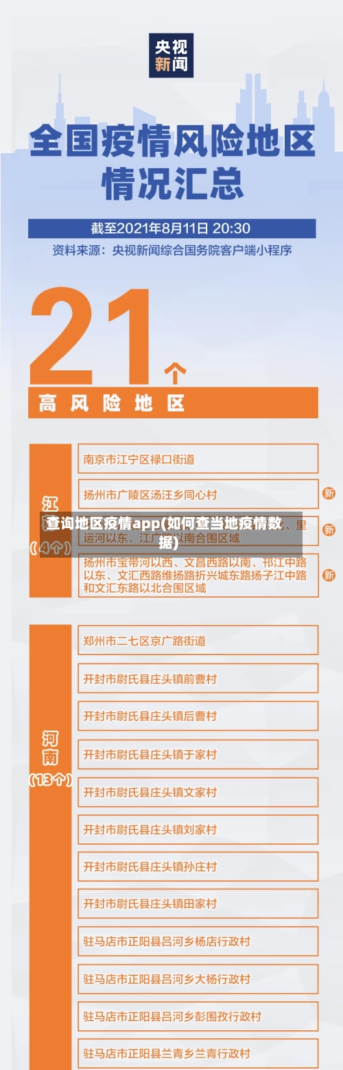 查询地区疫情app(如何查当地疫情数据)-第2张图片