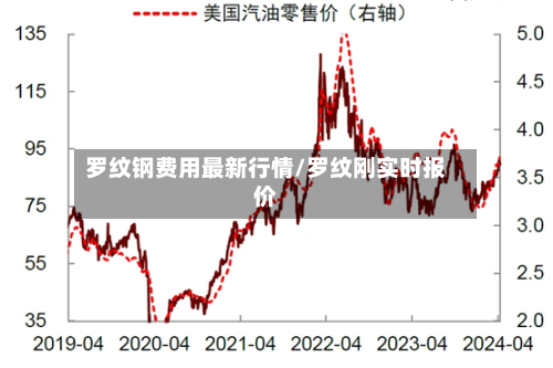 罗纹钢费用最新行情/罗纹刚实时报价