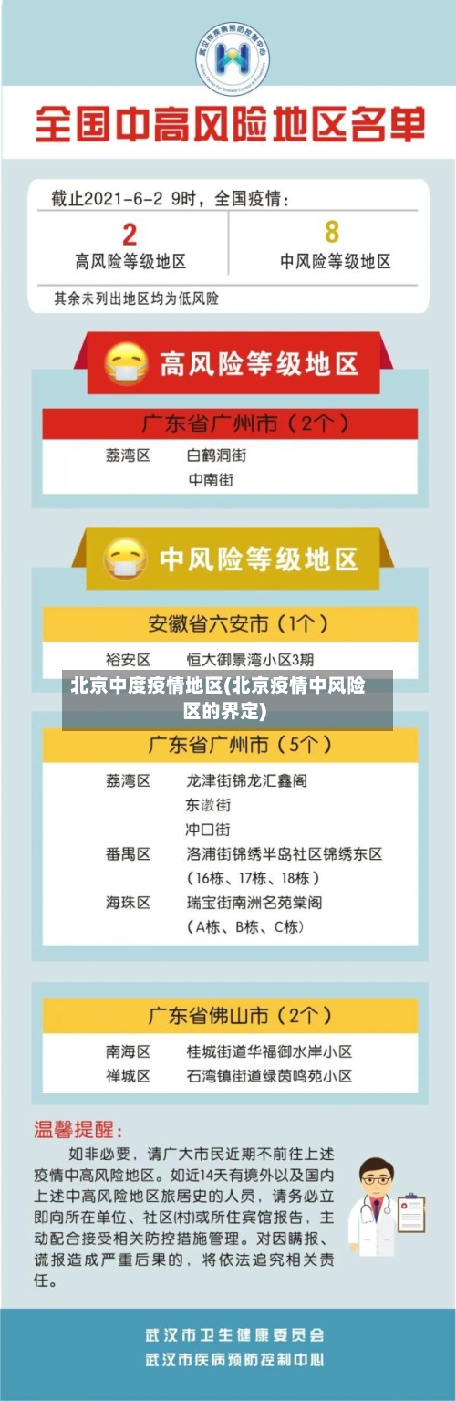 北京中度疫情地区(北京疫情中风险区的界定)-第2张图片