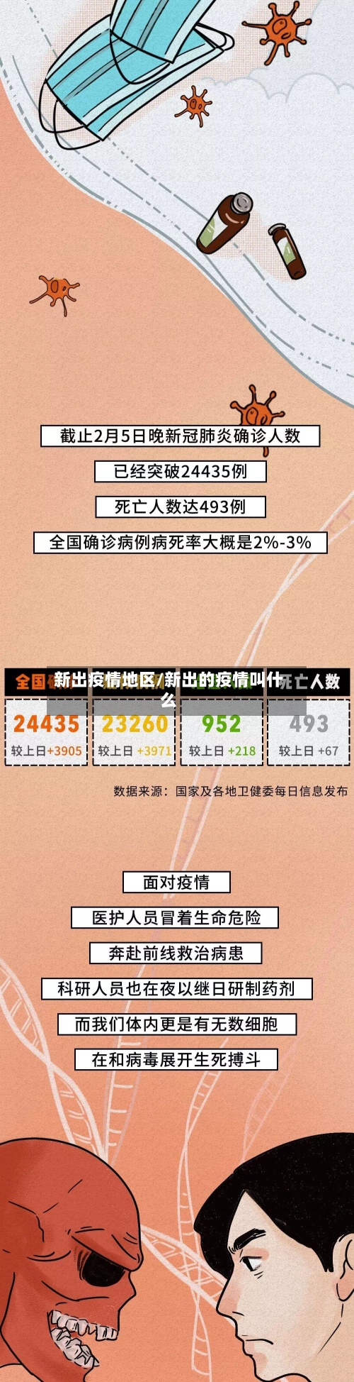新出疫情地区/新出的疫情叫什么-第2张图片