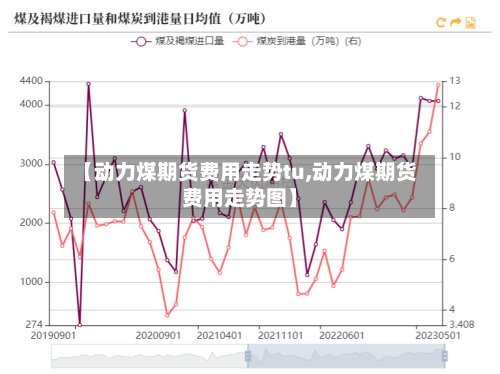 【动力煤期货费用走势tu,动力煤期货费用走势图】