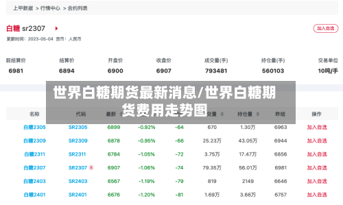 世界白糖期货最新消息/世界白糖期货费用走势图-第2张图片