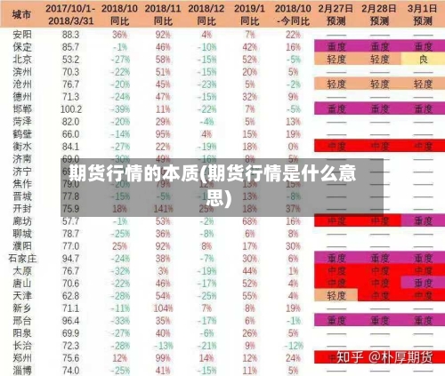 期货行情的本质(期货行情是什么意思)-第2张图片