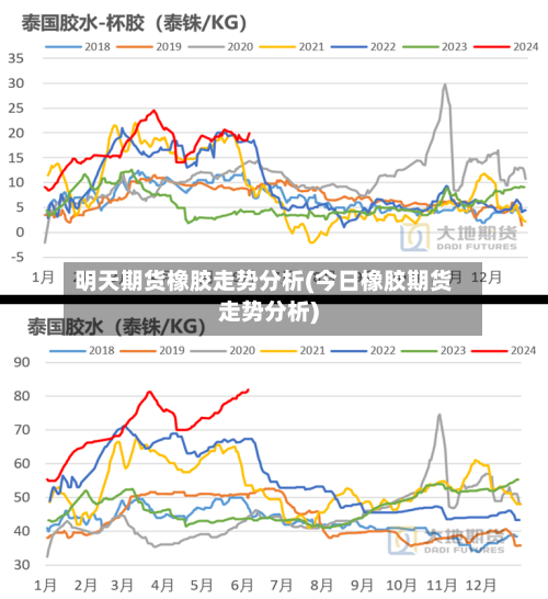 明天期货橡胶走势分析(今日橡胶期货走势分析)
