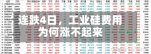 连跌4日，工业硅费用为何涨不起来-第2张图片