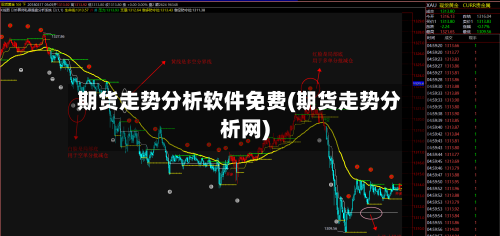期货走势分析软件免费(期货走势分析网)-第2张图片