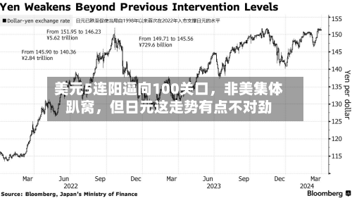 美元5连阳逼向100关口	，非美集体趴窝，但日元这走势有点不对劲-第2张图片