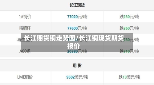 长江期货铜走势图/长江铜现货期货报价