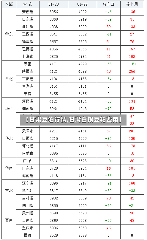 【甘肃豆泊行情,甘肃白银豆粕费用】-第2张图片