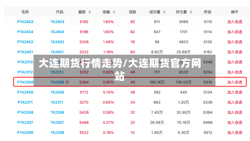 大连期货行情走势/大连期货官方网站-第2张图片