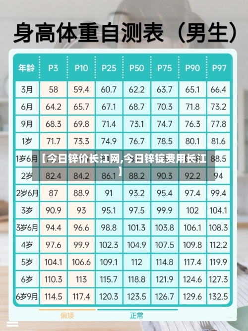 【今日锌价长江网,今日锌锭费用长江】