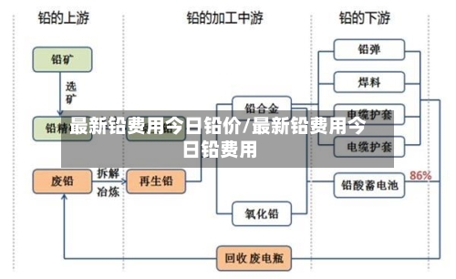 最新铅费用今日铅价/最新铅费用今日铅费用