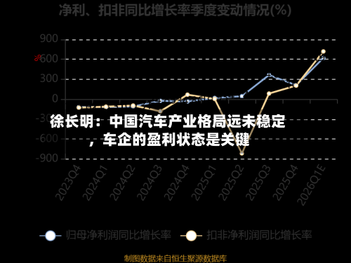 徐长明：中国汽车产业格局远未稳定，车企的盈利状态是关键-第2张图片