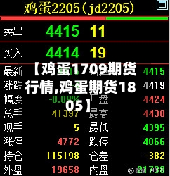 【鸡蛋1709期货行情,鸡蛋期货1805】-第2张图片