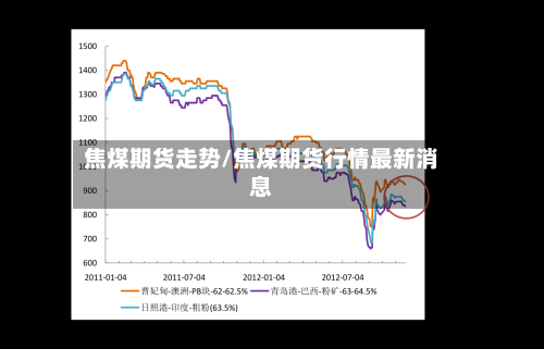 焦煤期货走势/焦煤期货行情最新消息