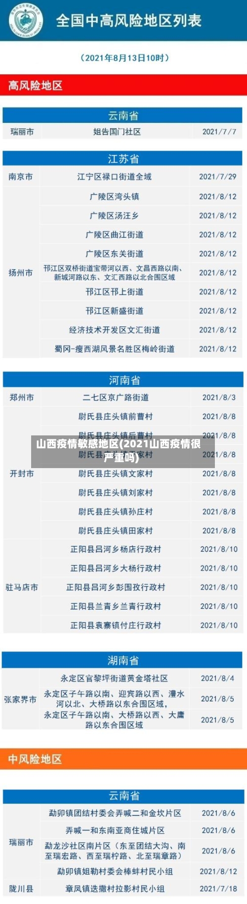 山西疫情敏感地区(2021山西疫情很严重吗)